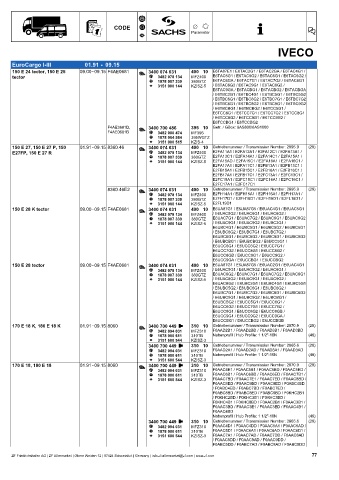 Catalogs auto parts for car and truck