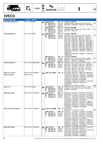 Catalogs auto parts for car and truck