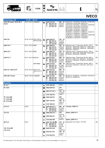 Catalogs auto parts for car and truck