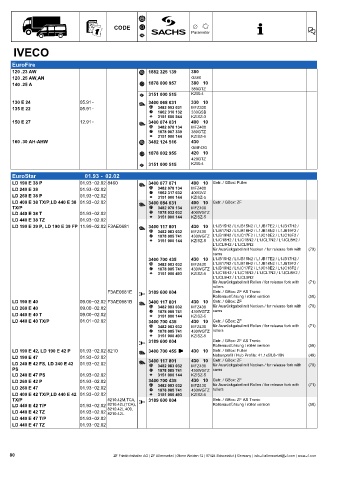 Catalogs auto parts for car and truck