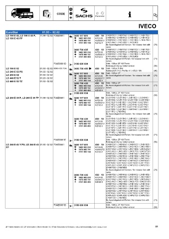 Catalogs auto parts for car and truck