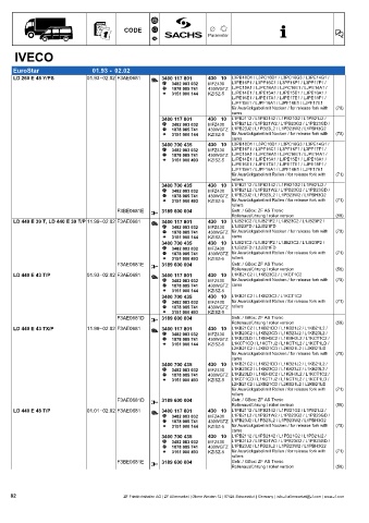 Catalogs auto parts for car and truck