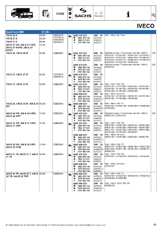 Catalogs auto parts for car and truck