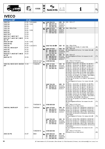 Catalogs auto parts for car and truck