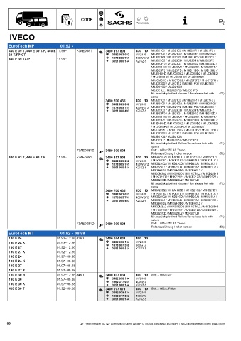 Catalogs auto parts for car and truck