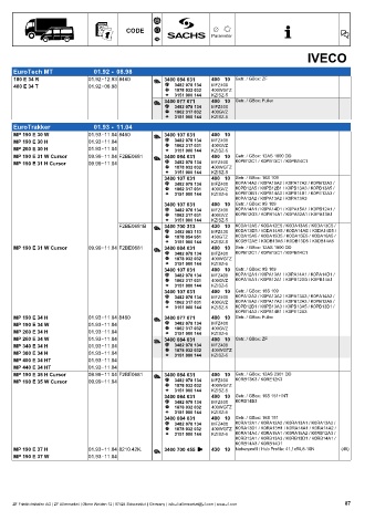 Catalogs auto parts for car and truck