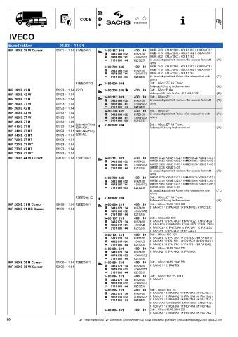 Catalogs auto parts for car and truck