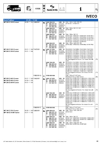 Catalogs auto parts for car and truck