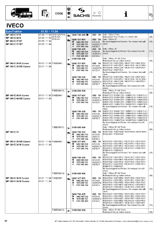 Catalogs auto parts for car and truck