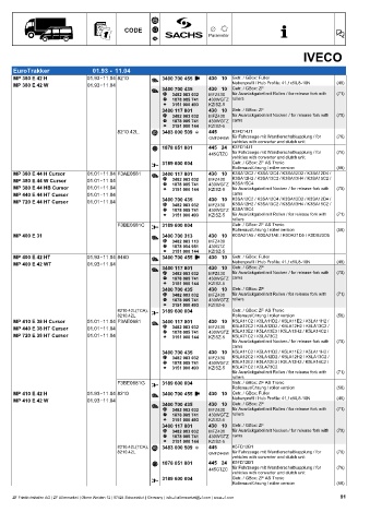 Catalogs auto parts for car and truck