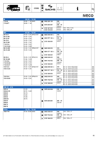 Catalogs auto parts for car and truck