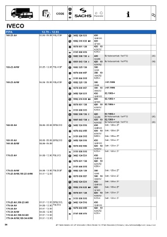 Catalogs auto parts for car and truck