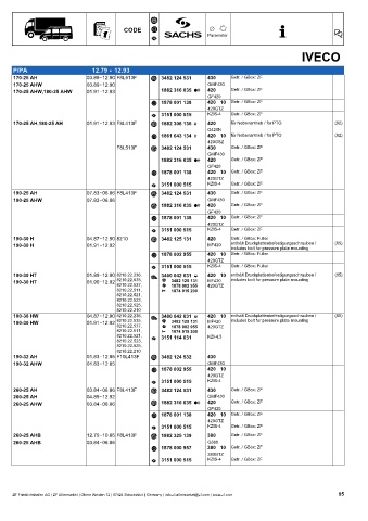 Catalogs auto parts for car and truck