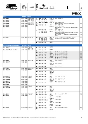 Catalogs auto parts for car and truck