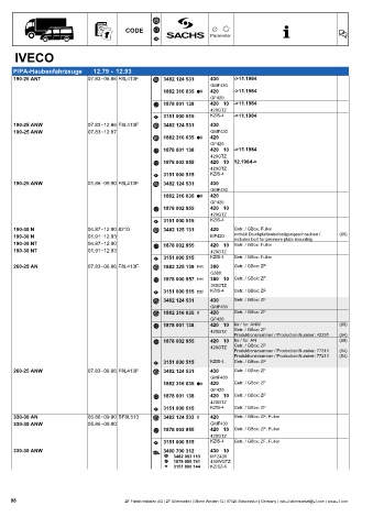 Catalogs auto parts for car and truck