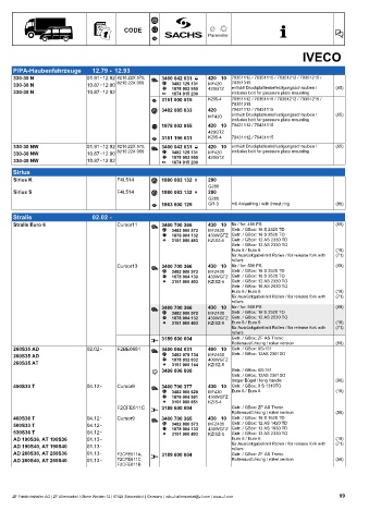 Catalogs auto parts for car and truck