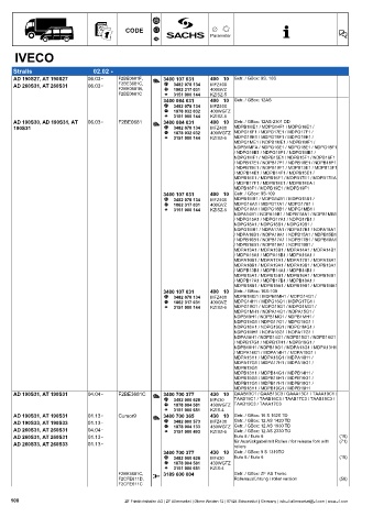 Catalogs auto parts for car and truck