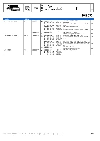 Catalogs auto parts for car and truck