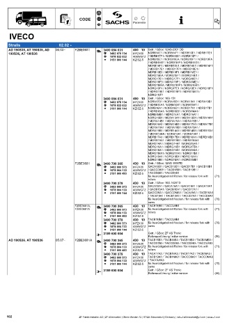 Catalogs auto parts for car and truck