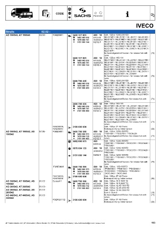 Catalogs auto parts for car and truck