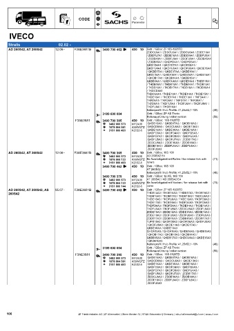 Catalogs auto parts for car and truck