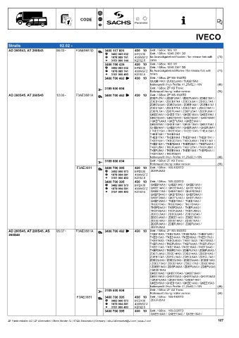 Catalogs auto parts for car and truck