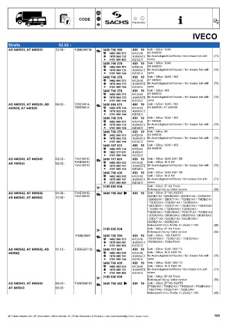 Catalogs auto parts for car and truck