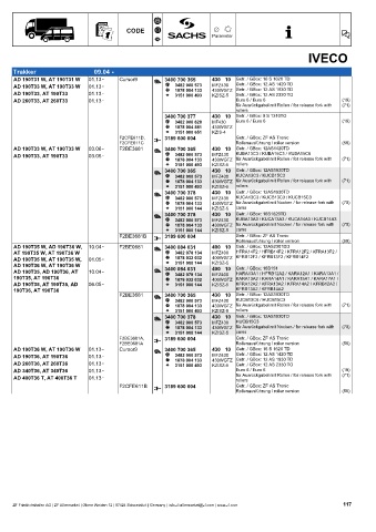 Catalogs auto parts for car and truck