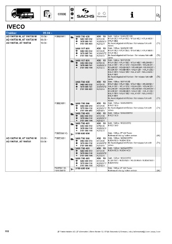 Catalogs auto parts for car and truck