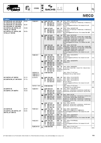 Catalogs auto parts for car and truck