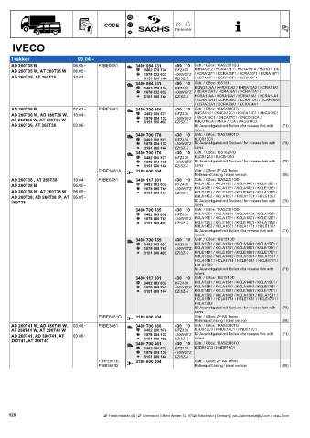 Catalogs auto parts for car and truck