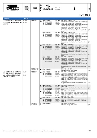 Catalogs auto parts for car and truck