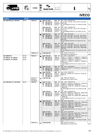 Catalogs auto parts for car and truck