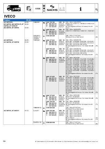 Catalogs auto parts for car and truck