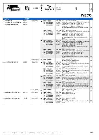 Catalogs auto parts for car and truck