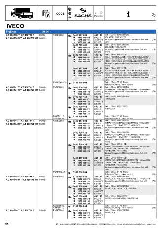 Catalogs auto parts for car and truck