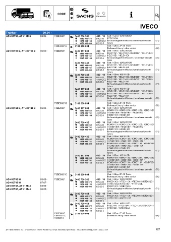 Catalogs auto parts for car and truck