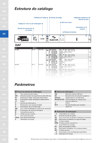 Catalogs auto parts for car and truck