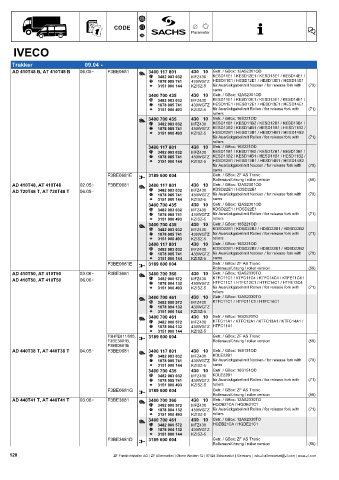 Catalogs auto parts for car and truck