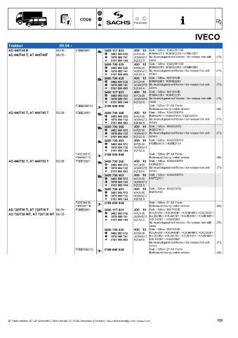 Catalogs auto parts for car and truck