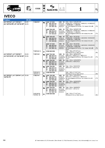 Catalogs auto parts for car and truck