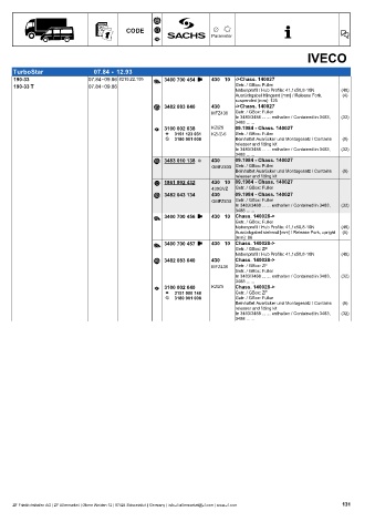 Catalogs auto parts for car and truck