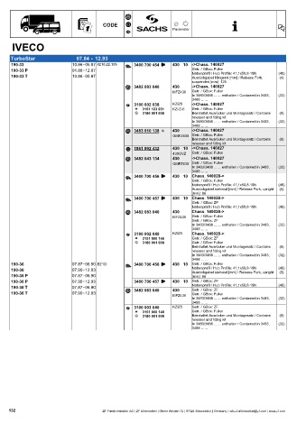 Catalogs auto parts for car and truck