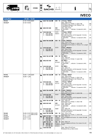 Catalogs auto parts for car and truck