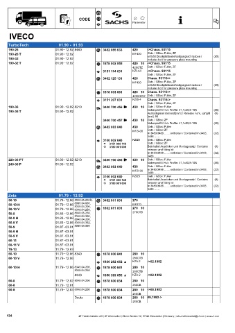 Catalogs auto parts for car and truck