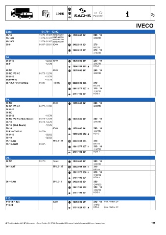 Catalogs auto parts for car and truck