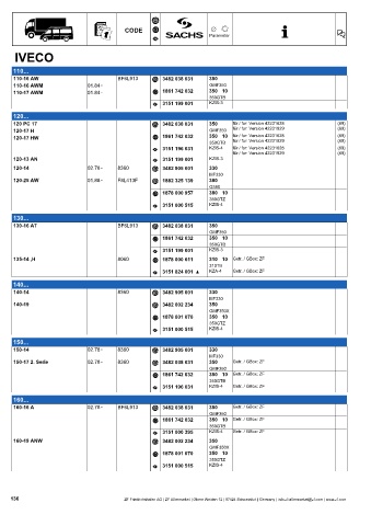 Catalogs auto parts for car and truck