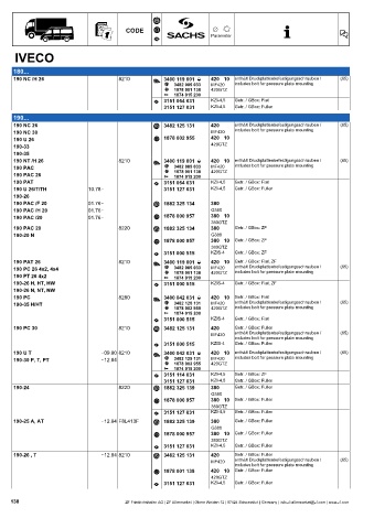 Catalogs auto parts for car and truck