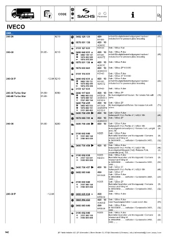 Catalogs auto parts for car and truck