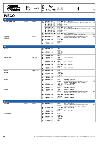 Catalogs auto parts for car and truck